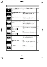 Preview for 65 page of Mitsubishi Electric PUHZ-RP200YHA Service Manual