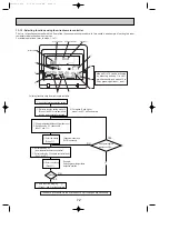 Preview for 72 page of Mitsubishi Electric PUHZ-RP200YHA Service Manual