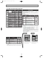 Preview for 79 page of Mitsubishi Electric PUHZ-RP200YHA Service Manual