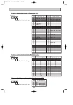 Preview for 89 page of Mitsubishi Electric PUHZ-RP200YHA Service Manual