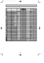 Preview for 101 page of Mitsubishi Electric PUHZ-RP200YHA Service Manual