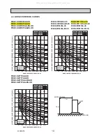 Preview for 10 page of Mitsubishi Electric PUHZ-SHW112YAA Service Manual