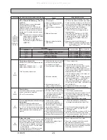 Preview for 20 page of Mitsubishi Electric PUHZ-SHW112YAA Service Manual