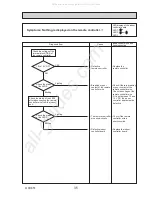 Preview for 31 page of Mitsubishi Electric PUHZ-SHW112YAA Service Manual