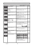 Preview for 49 page of Mitsubishi Electric PUHZ-SHW112YAA Service Manual