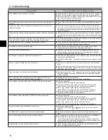 Preview for 6 page of Mitsubishi Electric PVA-A12AA7 Operation Manual