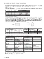 Preview for 5 page of Mitsubishi Electric PVA-A24AA7 Service Manual