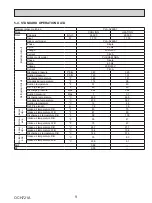 Preview for 9 page of Mitsubishi Electric PVA-A24AA7 Service Manual