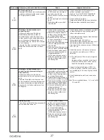 Preview for 27 page of Mitsubishi Electric PVA-A24AA7 Service Manual