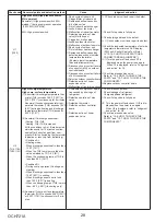 Preview for 28 page of Mitsubishi Electric PVA-A24AA7 Service Manual