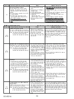 Preview for 34 page of Mitsubishi Electric PVA-A24AA7 Service Manual