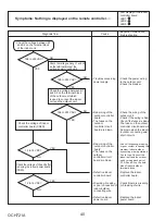 Preview for 40 page of Mitsubishi Electric PVA-A24AA7 Service Manual