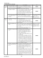 Preview for 43 page of Mitsubishi Electric PVA-A24AA7 Service Manual