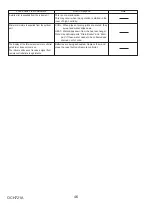 Preview for 46 page of Mitsubishi Electric PVA-A24AA7 Service Manual