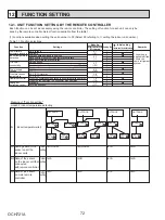 Preview for 72 page of Mitsubishi Electric PVA-A24AA7 Service Manual