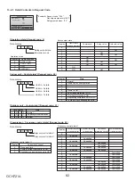 Preview for 82 page of Mitsubishi Electric PVA-A24AA7 Service Manual