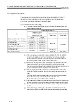 Preview for 68 page of Mitsubishi Electric Q80BD-J71BR11 User Manual