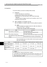 Preview for 106 page of Mitsubishi Electric Q80BD-J71BR11 User Manual