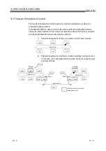 Preview for 147 page of Mitsubishi Electric Q80BD-J71BR11 User Manual