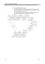 Preview for 149 page of Mitsubishi Electric Q80BD-J71BR11 User Manual