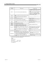 Preview for 178 page of Mitsubishi Electric Q80BD-J71BR11 User Manual