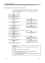 Preview for 180 page of Mitsubishi Electric Q80BD-J71BR11 User Manual