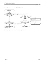 Preview for 181 page of Mitsubishi Electric Q80BD-J71BR11 User Manual