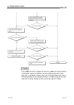 Preview for 185 page of Mitsubishi Electric Q80BD-J71BR11 User Manual