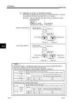 Preview for 196 page of Mitsubishi Electric Q80BD-J71BR11 User Manual