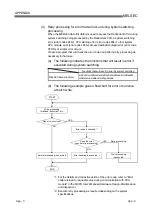 Preview for 197 page of Mitsubishi Electric Q80BD-J71BR11 User Manual