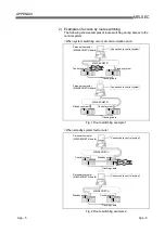 Preview for 199 page of Mitsubishi Electric Q80BD-J71BR11 User Manual