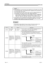 Preview for 200 page of Mitsubishi Electric Q80BD-J71BR11 User Manual