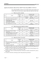 Preview for 201 page of Mitsubishi Electric Q80BD-J71BR11 User Manual