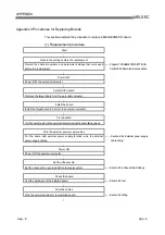 Preview for 202 page of Mitsubishi Electric Q80BD-J71BR11 User Manual