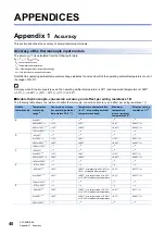 Preview for 42 page of Mitsubishi Electric R60RD8-G User Manual