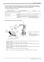 Preview for 53 page of Mitsubishi Electric RV-13FM-SE Series Instruction Manual