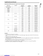 Preview for 27 page of Mitsubishi Electric SD210U User manual User Manual