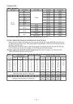 Preview for 20 page of Mitsubishi Electric SF-PR Series Instruction Manual