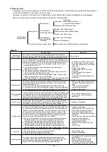 Preview for 21 page of Mitsubishi Electric SF-PR Series Instruction Manual