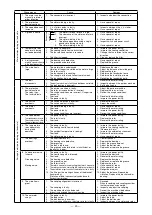 Preview for 26 page of Mitsubishi Electric SF-PR Series Instruction Manual