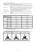 Preview for 29 page of Mitsubishi Electric SF-PR Series Instruction Manual