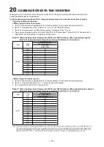 Preview for 31 page of Mitsubishi Electric SF-PR Series Instruction Manual