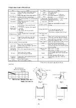 Preview for 42 page of Mitsubishi Electric UM 10t Instruction Manual