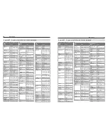 Preview for 36 page of Mitsubishi Electric WD-60735 Owner'S Manual