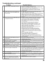 Preview for 93 page of Mitsubishi Electric WS-55815 Owner'S Manual