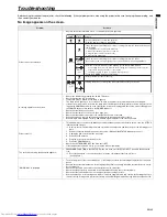 Preview for 35 page of Mitsubishi Electric XD250U User Manual