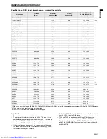 Preview for 41 page of Mitsubishi Electric XD250U User Manual