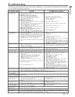 Preview for 25 page of Mitsubishi Electric XL5980LU User Manual