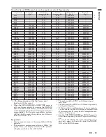 Preview for 29 page of Mitsubishi Electric XL5980LU User Manual