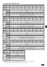 Preview for 31 page of Mitsubishi Electric Y Series Installation Manual